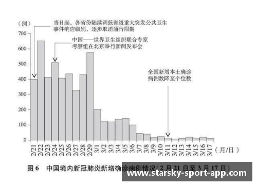 星空体育重磅发布！3.7万字白皮书深度揭示中国抗疫艰辛历程 - 副本